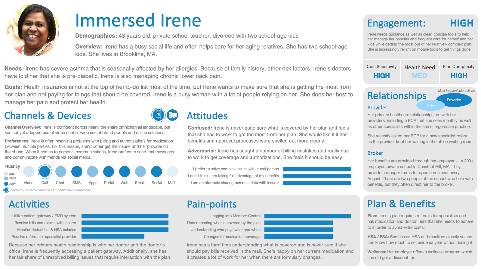 Health Insurance UX Strategy Persona Thumbnail