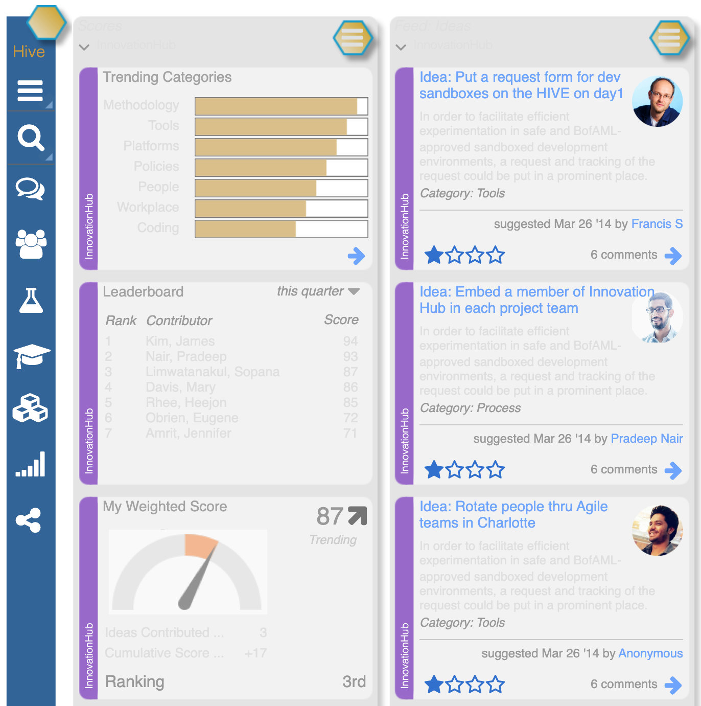 TechCentral Concept Test