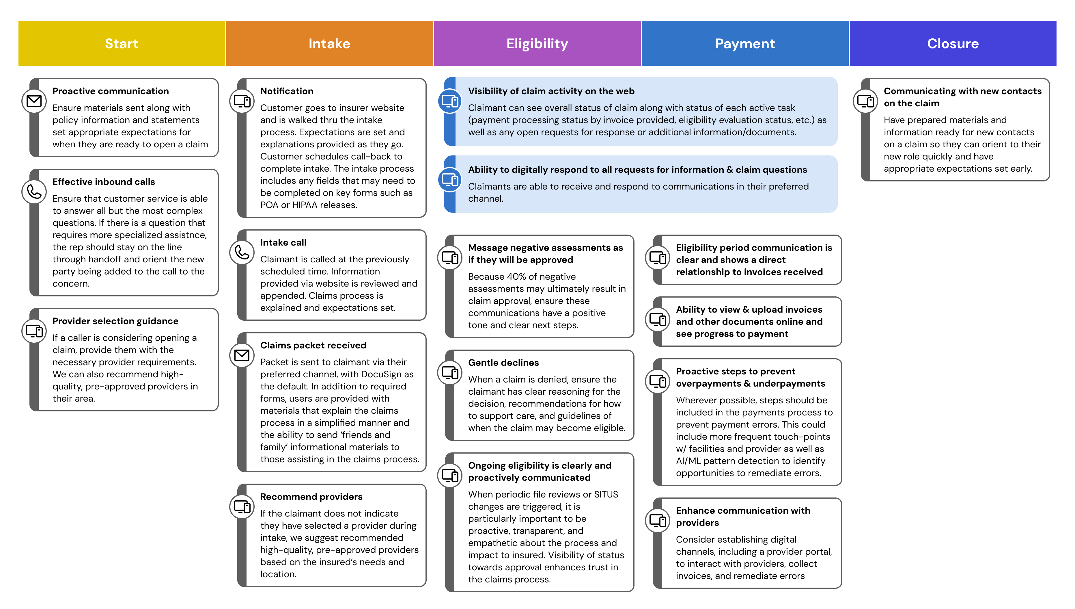 Future State Vision Image