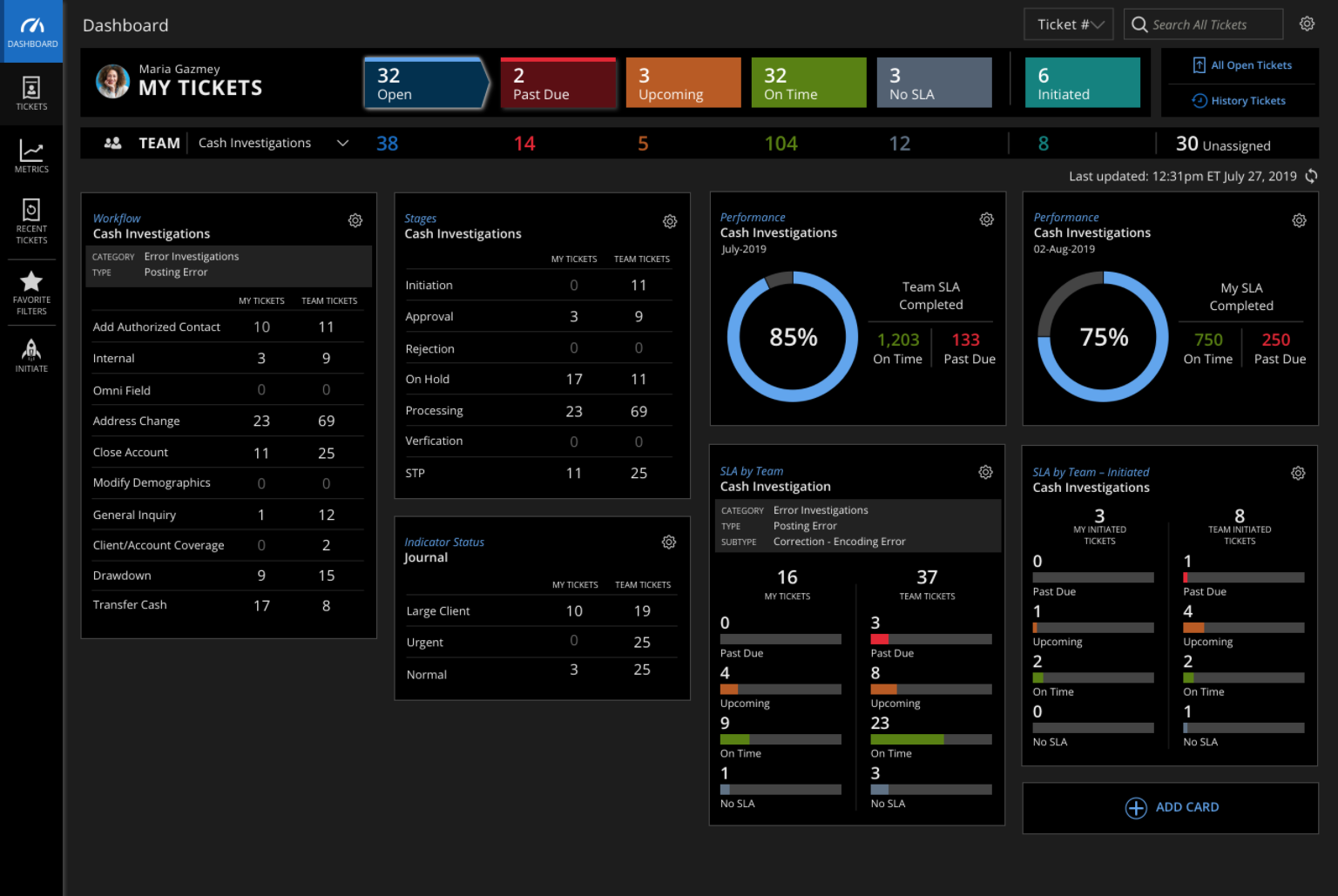 WorkHub Dashboard Metrics Image